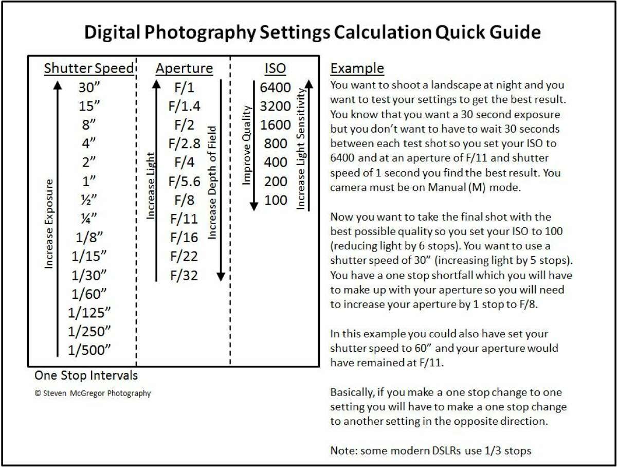 DSLR Setting Guide — StevenMcGregor