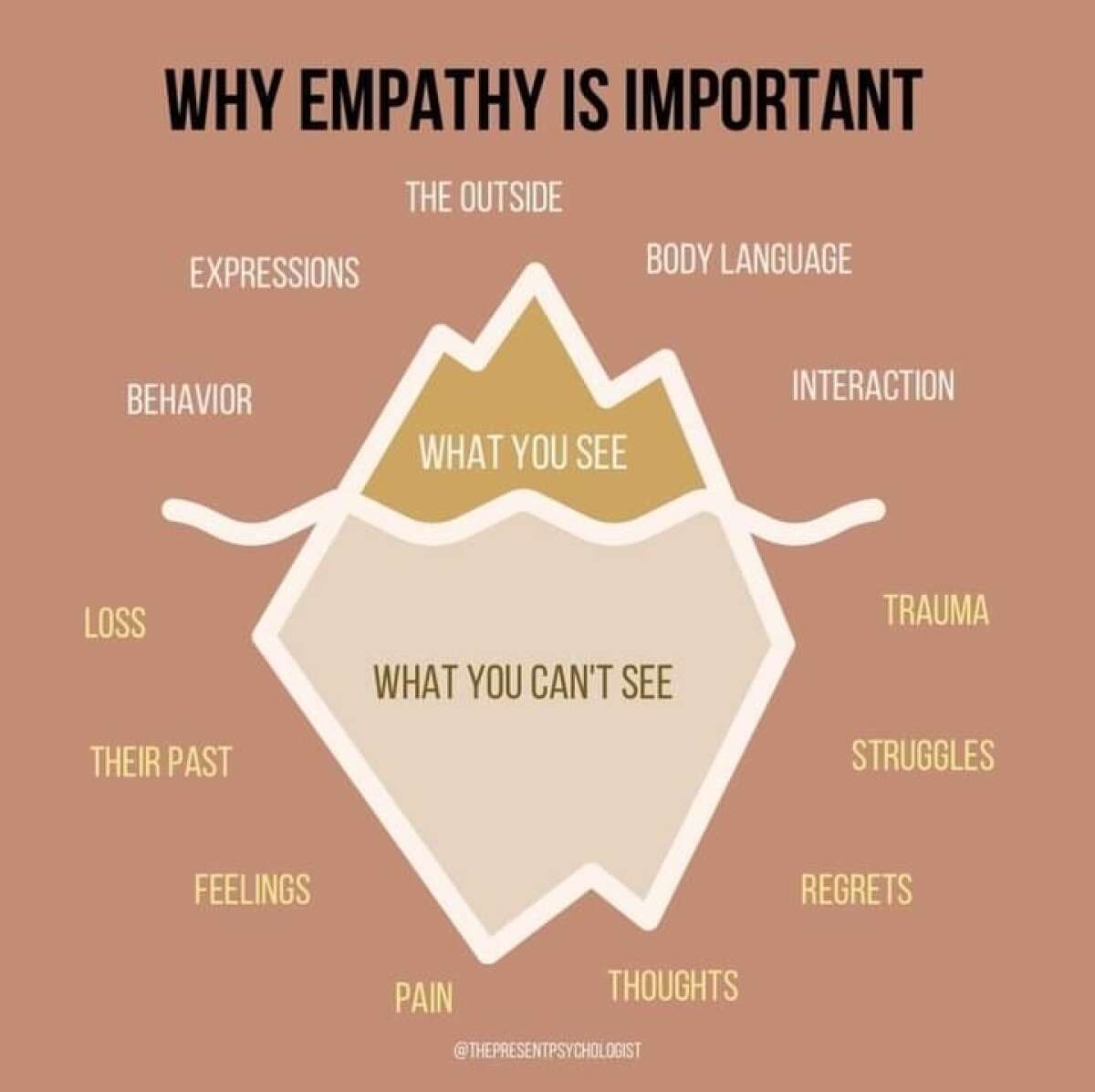 Why Is It Important To Show Empathy To Others